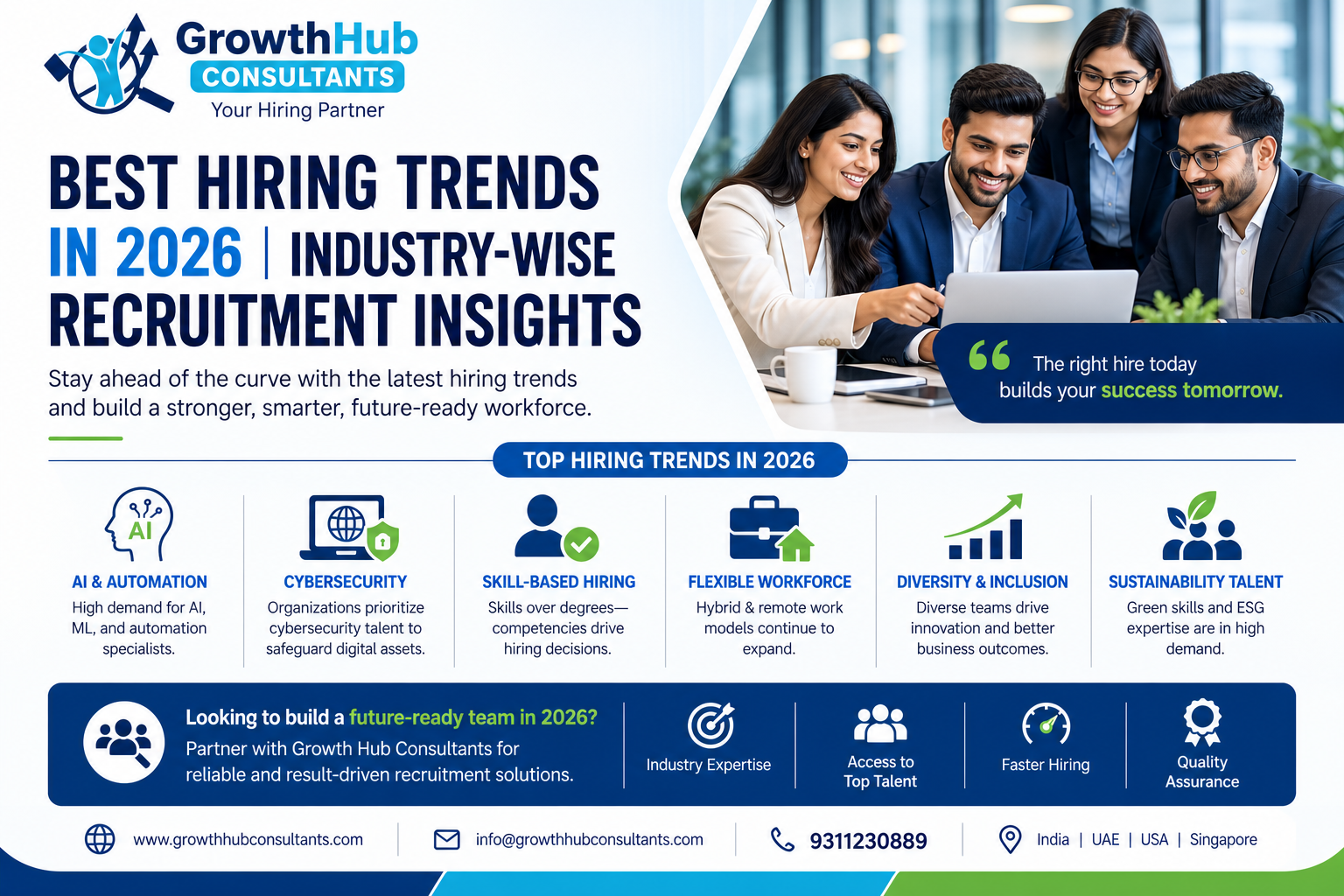 Best Hiring Trends in 2026 | Industry-Wise Recruitment Insights