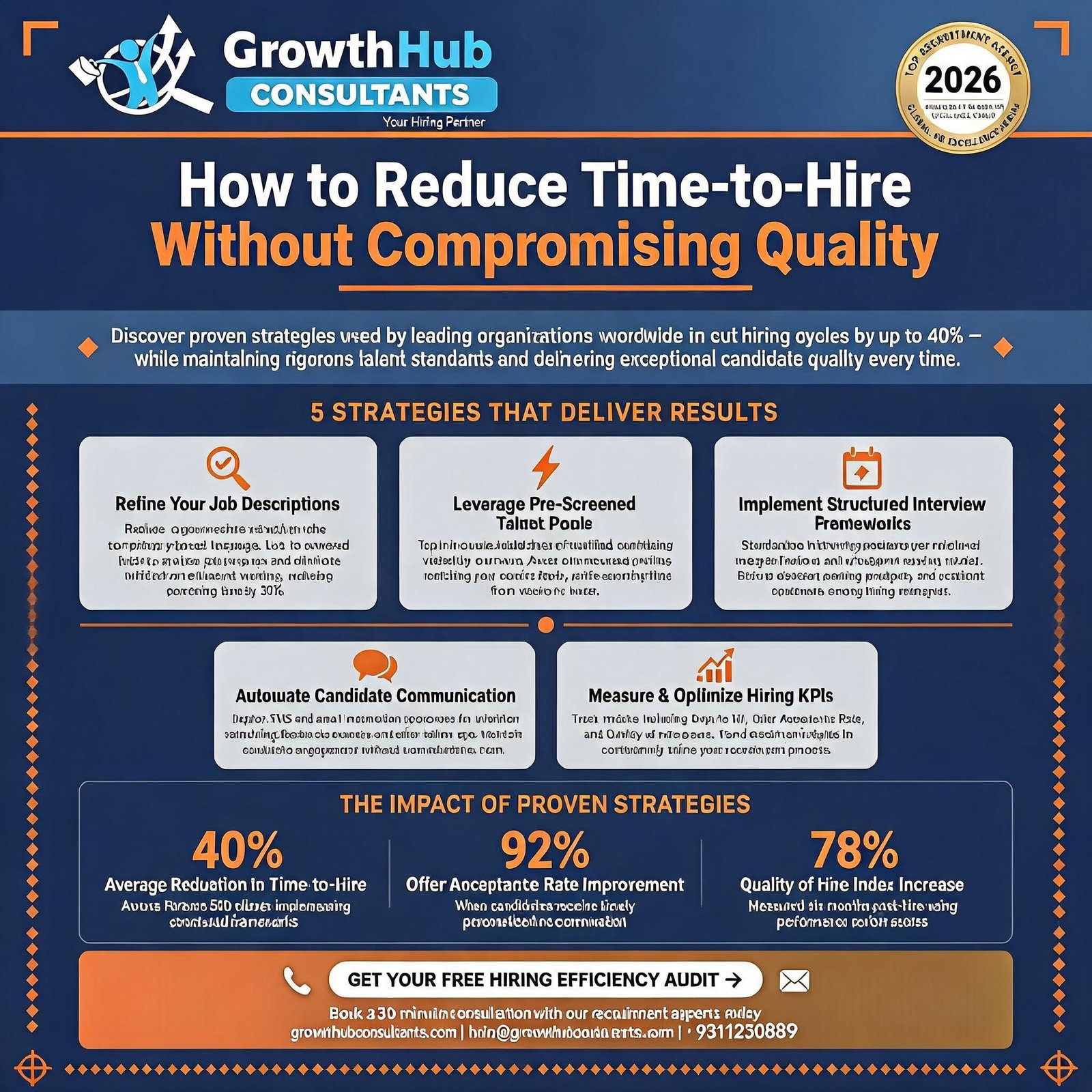 How to Reduce Time-to-Hire Without Compromising Quality